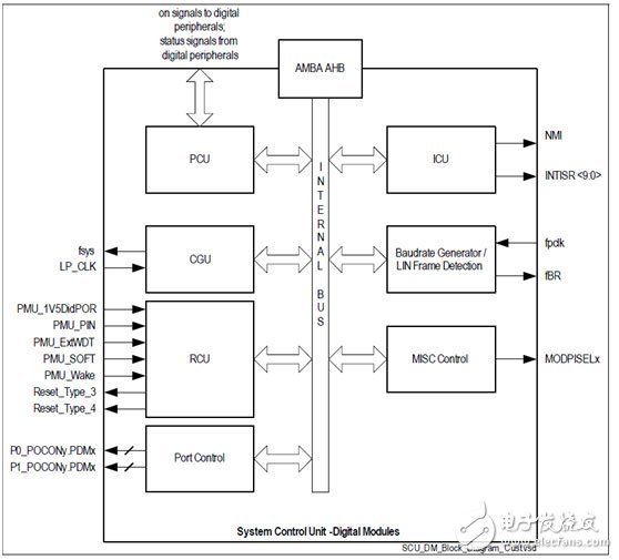 Automotive Motor Control Solutions for the TLE9845QX Series