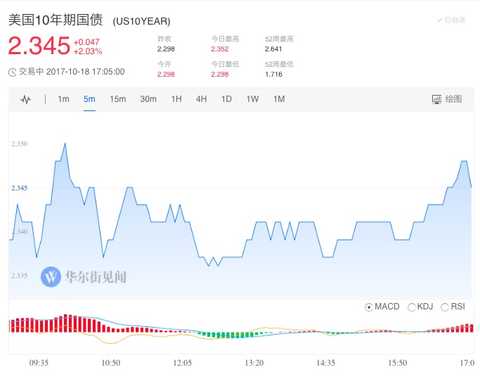 é“æŒ‡é¦–åº¦æ”¶äºŽ23000ç‚¹ä¸Šæ–¹ æ¯”ç‰¹å¸æš´è·Œ500ç¾Žå…ƒé»„é‡‘ç ´1280å…³å£