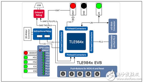 Automotive Motor Control Solutions for the TLE9845QX Series