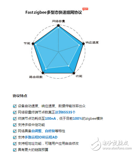 Read the AW516x zigbee self-organizing network function