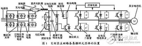 A text teaches you how to deal with inverter inverter module failure or damage