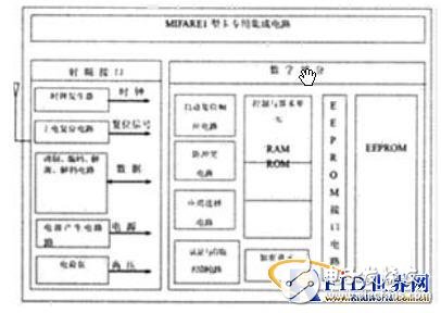 Design of Power Supply in Antenna Card in RF Card