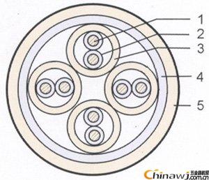 Calculation method of power cable diameter (national standard line calculation method)