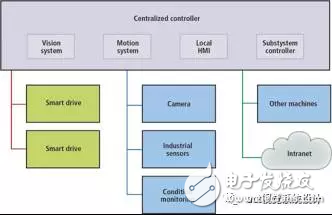 The benefits of embedded vision systems are not just visual