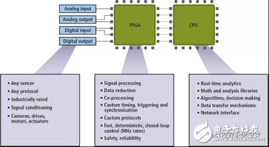 The benefits of embedded vision systems are not just visual