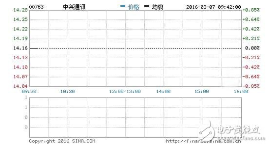 As a national enterprise, how to evaluate the ZTE sanctions incident rationally?