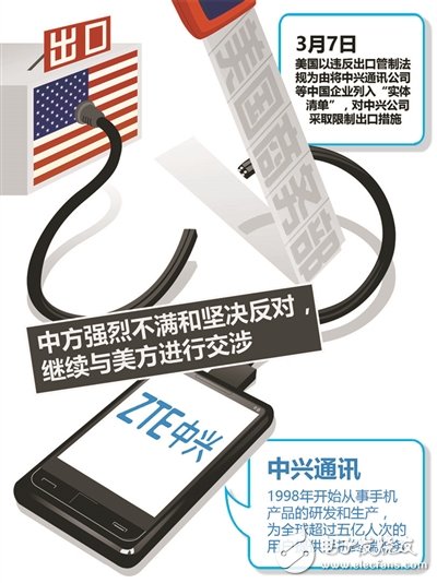 As a national enterprise, how to evaluate the ZTE sanctions incident rationally?