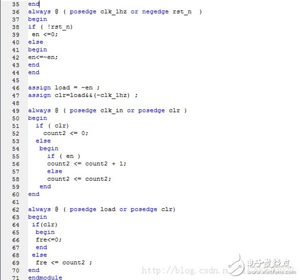 Square Realization of FPGA Based on CORDIC Algorithm