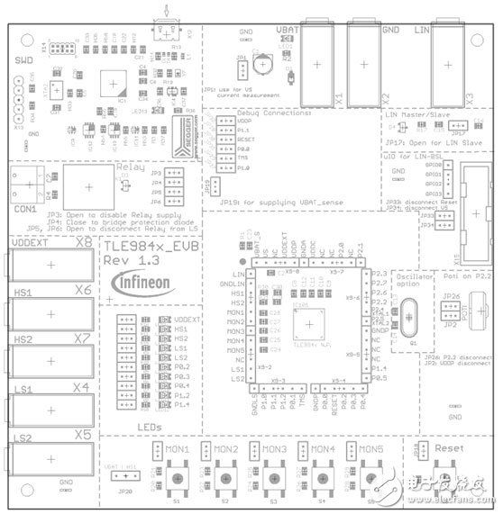 Automotive Motor Control Solutions for the TLE9845QX Series