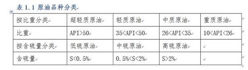 Research on the general nature of petroleum and the basic situation of Shengli Oilfield