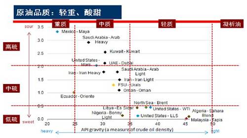 Research on the general nature of petroleum and the basic situation of Shengli Oilfield