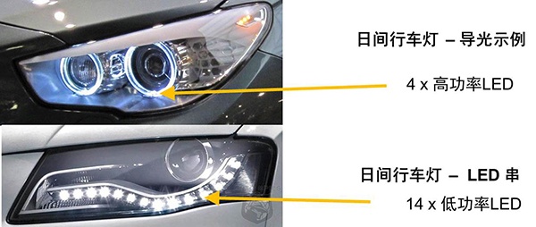 Figure 4. Two common scenarios for LED headlamps applied to DRL