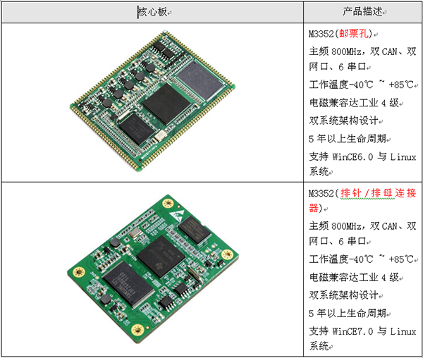 Core board product description