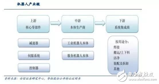 Industrial status of industrial robots Dual important features of industrial robot industry