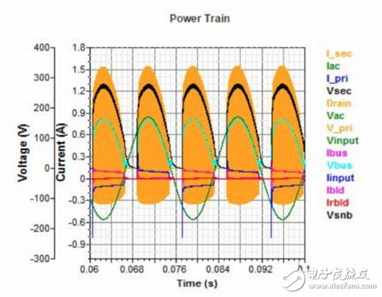 Power Supply WebDesigner design tool provides a complete set of time-saving LED driver design tools