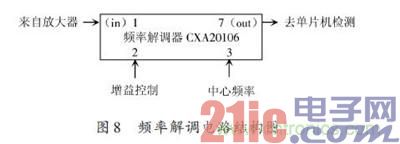 Frequency demodulation circuit structure