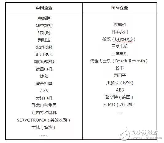 Industrial status of industrial robots Dual important features of industrial robot industry