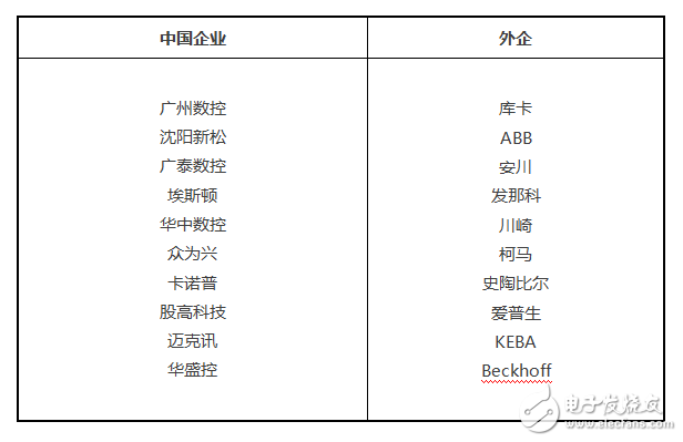 Industrial status of industrial robots Dual important features of industrial robot industry