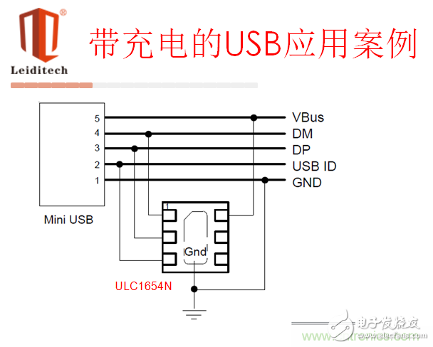 ESD principle and typical interface selection application