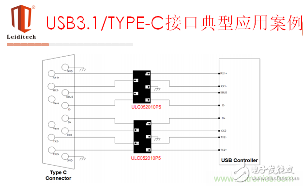 ESD principle and typical interface selection application