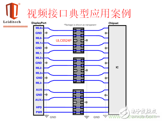 ESD principle and typical interface selection application