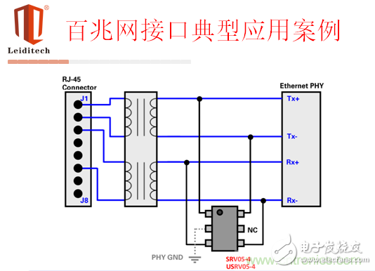 100M network interface application case