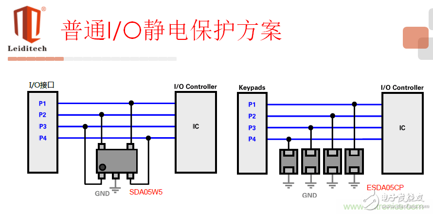 ESD principle and typical interface selection application