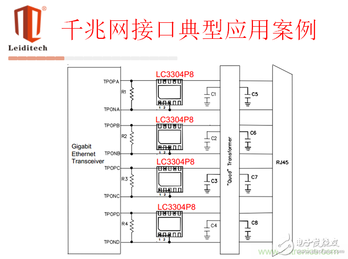 ESD principle and typical interface selection application