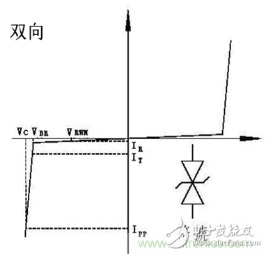 ESD principle and typical interface selection application