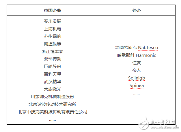 Industrial status of industrial robots Dual important features of industrial robot industry