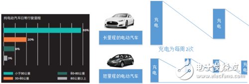 Electric car, fast charging technology, charging, new energy car