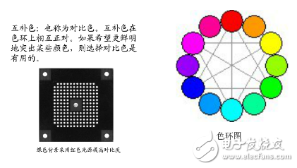 Machine vision light source selection points and other elements