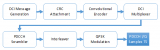 NI LabVIEW Communication ...