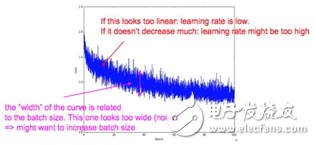 The difference between deep learning and machine learning depth