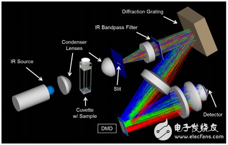 DLP advanced light control innovation application