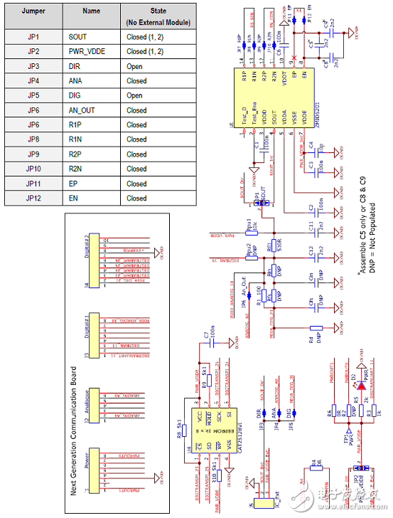 ZMID520x series is a 360 degree solution for inductive position sensor rotation