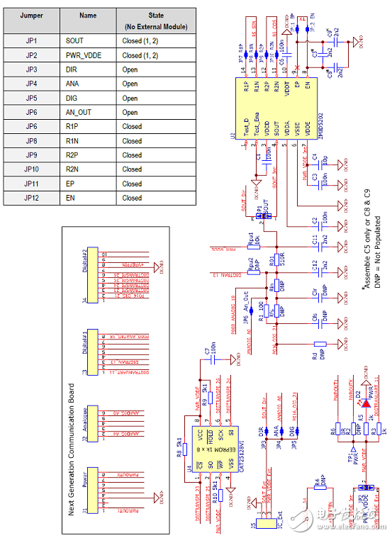 ZMID520x series is a 360 degree solution for inductive position sensor rotation