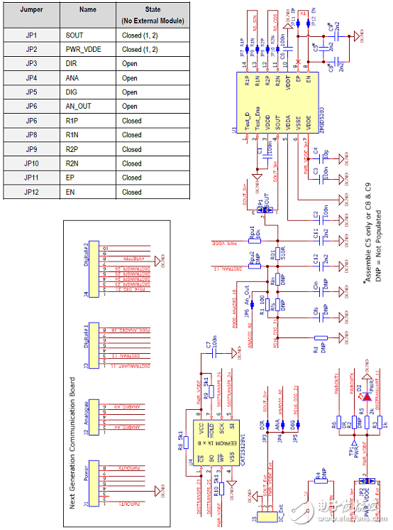 ZMID520x series is a 360 degree solution for inductive position sensor rotation