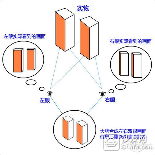 ä¸œèŠ55ZF1Cçš„3DåŽŸç†è§£æž