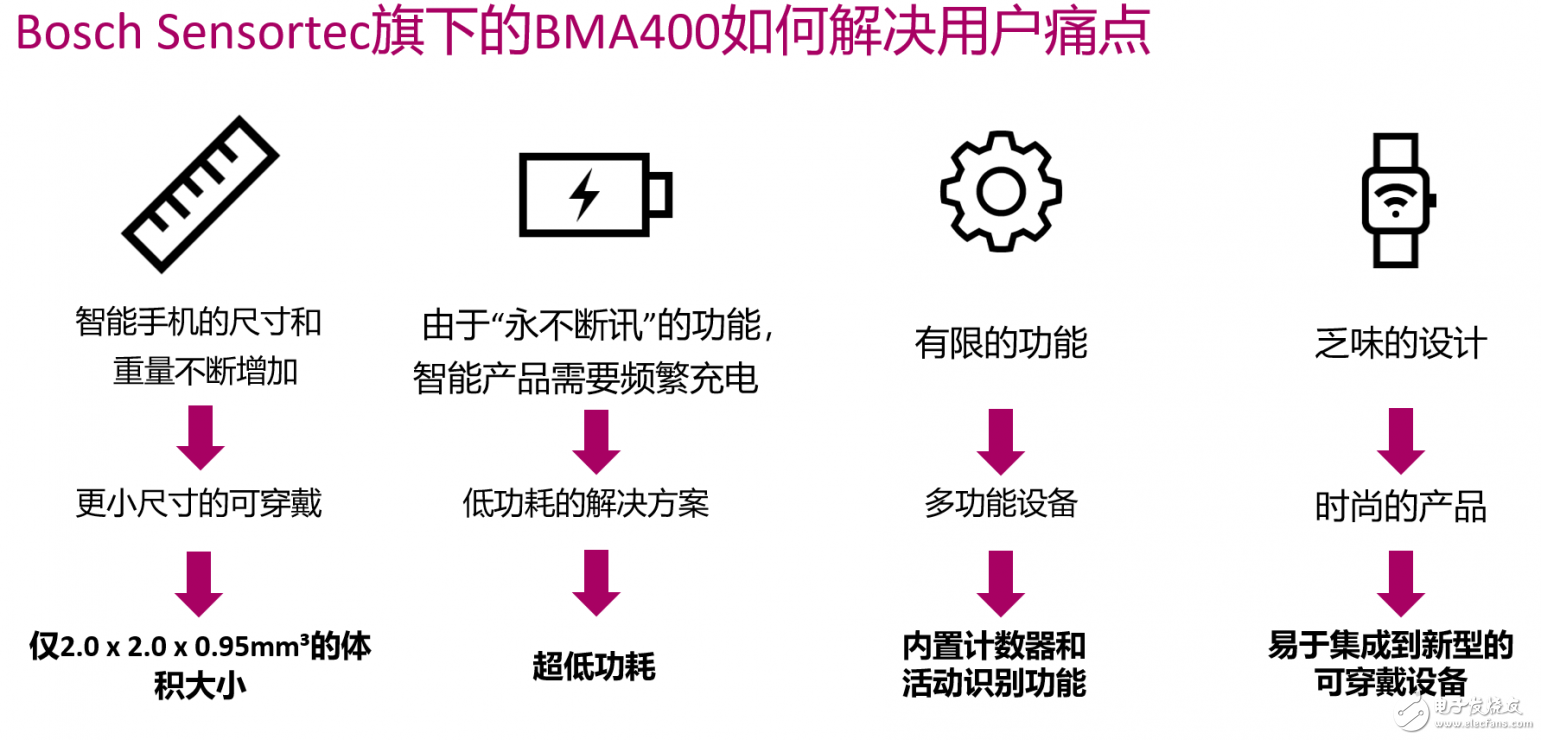 Wearable devices, AR/VR, smart glasses, etc. will be Bosh's future investment directions