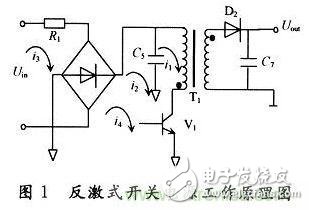 Electromagnetic compatibility analysis for electronic circuits