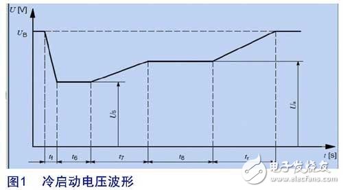 Figure 1 Cold start voltage waveform