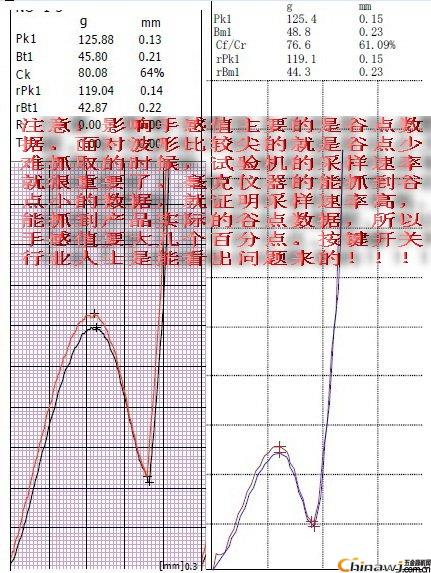 Analysis of the pros and cons of the load curve meter from the comparison of test data