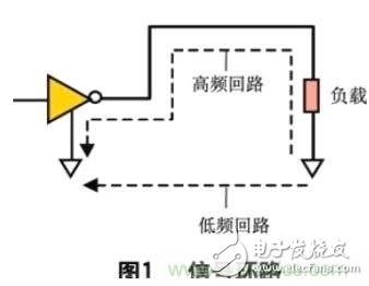 EMI Control Technology in Digital Circuit PCB Design