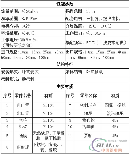 DBYé“åˆé‡‘ç”µåŠ¨éš”è†œæ³µæ€§èƒ½ç‰¹ç‚¹å’Œæè´¨åˆ†æž