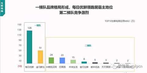 Giants fight for new retail, daily fresh life accounts for 50% of the industry