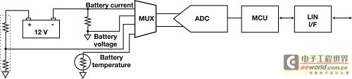 How to extend the life and reliability of car batteries?