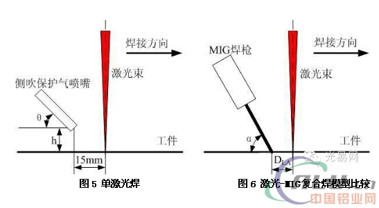 é“åˆé‡‘æ¿€å…‰ç„Šè´¨é‡ä¿éšœæŽªæ–½