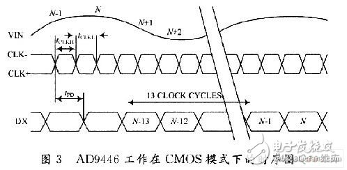 Research on Data Acquisition Technology of Digital Medical Equipment Ultrasonic Flaw Detector