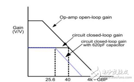 LED power drop and ALS attenuation how to do _ Shi Qiang help break through design barriers